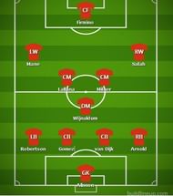 Predicted Liverpool Line-up v Fulham